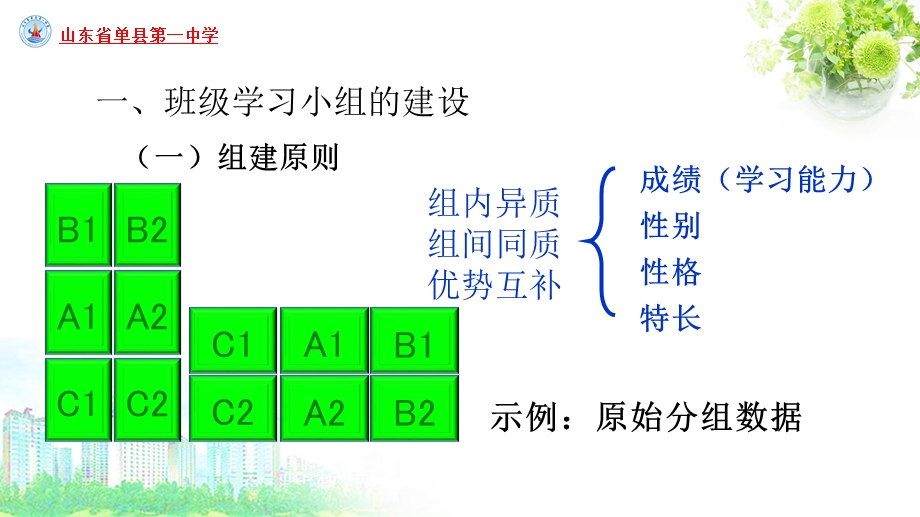 《小组合作学习策略》PPT课件.ppt_第3页