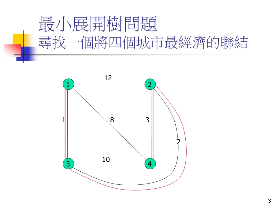 以旅行推销员问题为例浅谈如何利用计算机解题.ppt_第3页