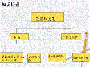 《位置与变化》PPT课件.ppt