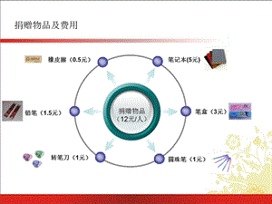 《公益活动精简》PPT课件.ppt