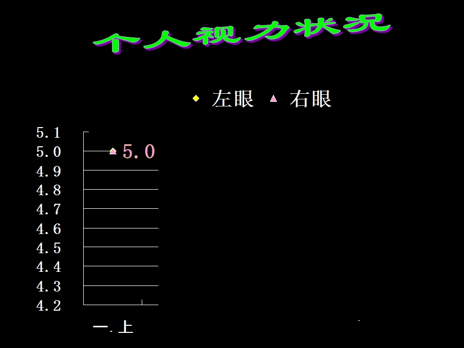 《个人护眼计划》PPT课件.ppt_第3页