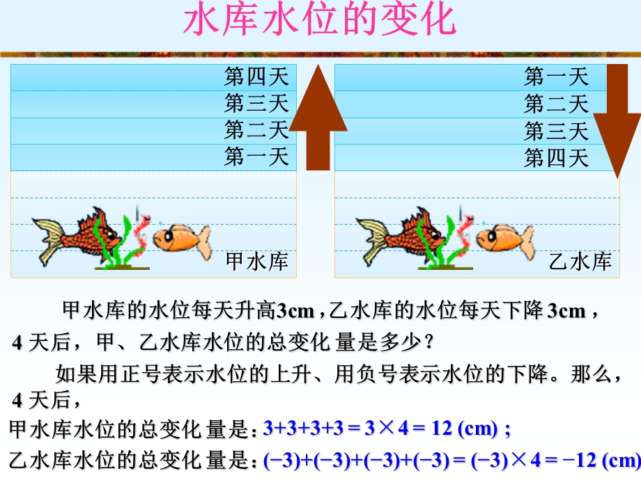 有理数的乘法.ppt.ppt_第2页