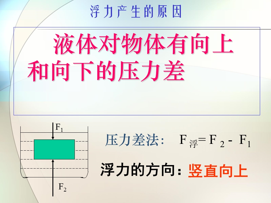 《中考浮力复习》PPT课件.ppt_第3页