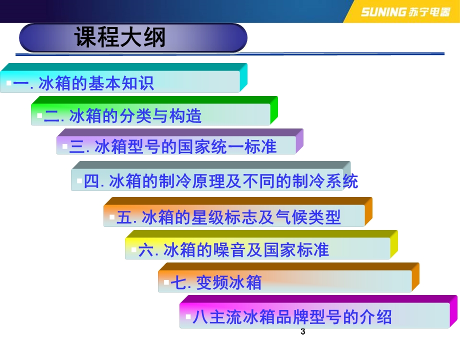 《冰箱基础产品知识》PPT课件.ppt_第3页