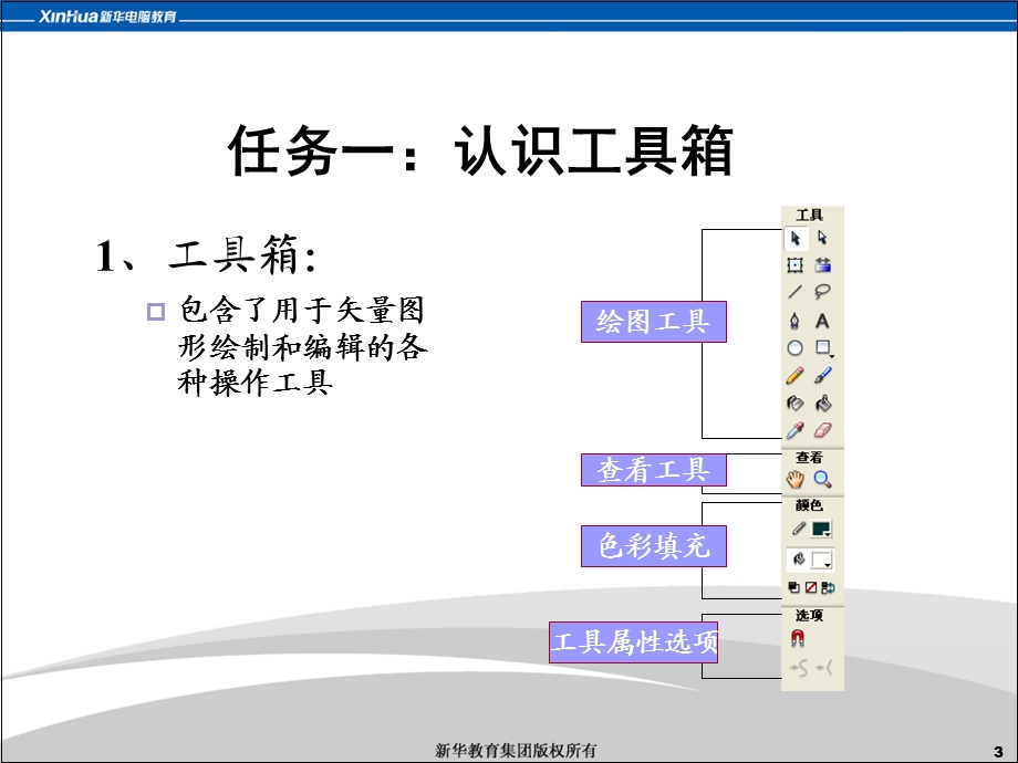 新华教育集团版权所有.ppt_第3页