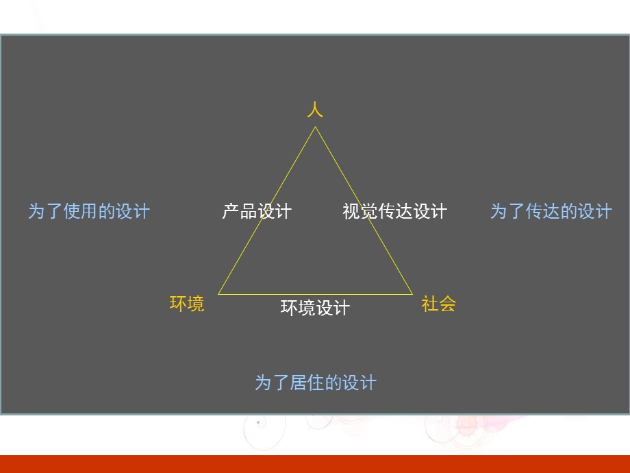 《产品设计思维》PPT课件.ppt_第2页