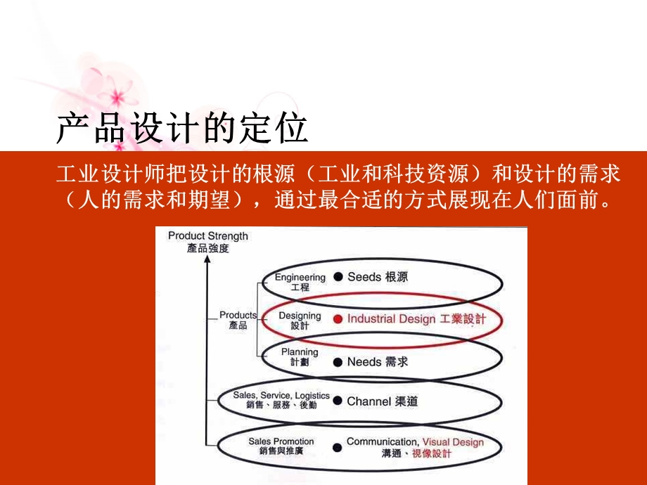 《产品设计思维》PPT课件.ppt_第3页