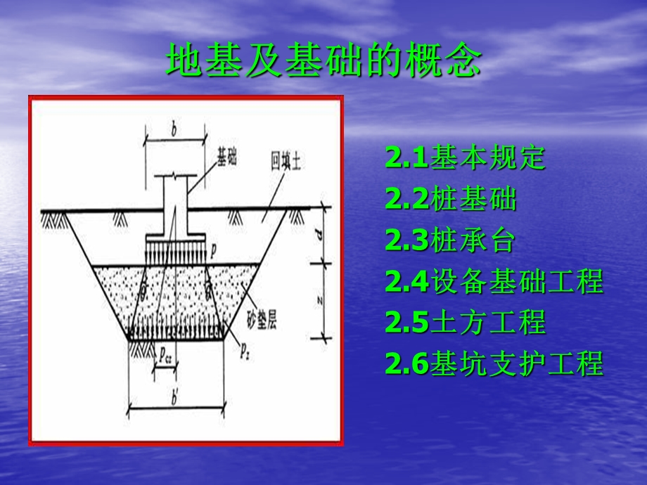 《地基基础》PPT课件.ppt_第2页