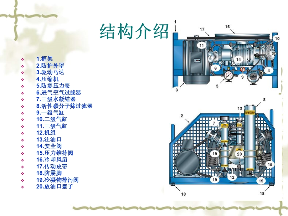 《充气泵培训资料》PPT课件.ppt_第3页