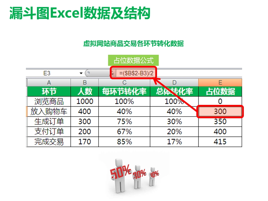 如何用EXCEL绘制漏斗图整理ppt.ppt_第3页