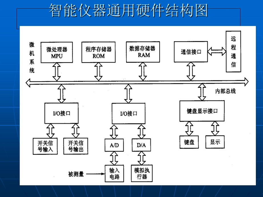 《开关量信号》PPT课件.ppt_第1页