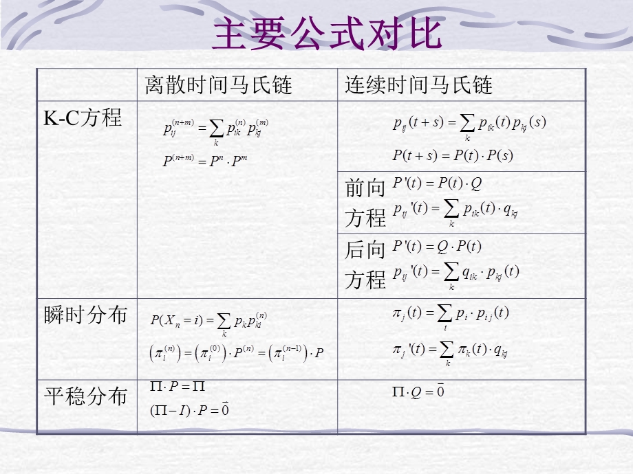 《主要公式对比》PPT课件.ppt_第1页