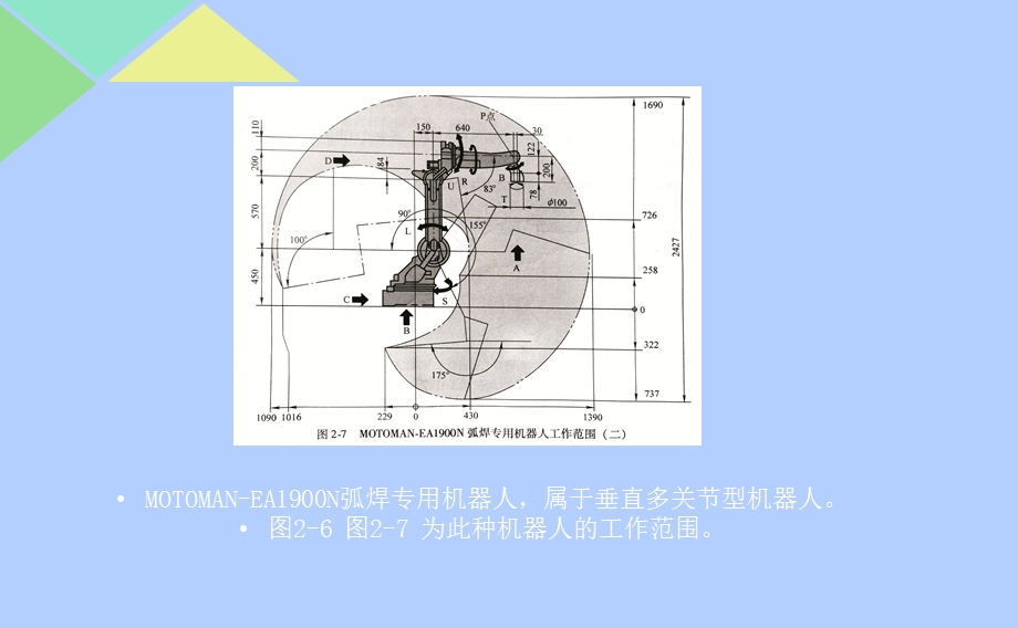 《工业机器人基础》PPT课件.ppt_第3页