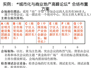 《会议用品的摆放》PPT课件.ppt