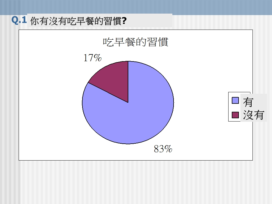 《健康的生活》PPT课件.ppt_第3页