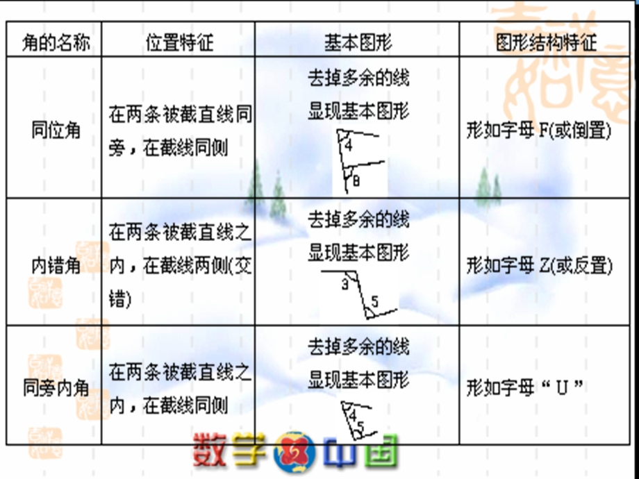 《复习与巩固》PPT课件.ppt_第2页