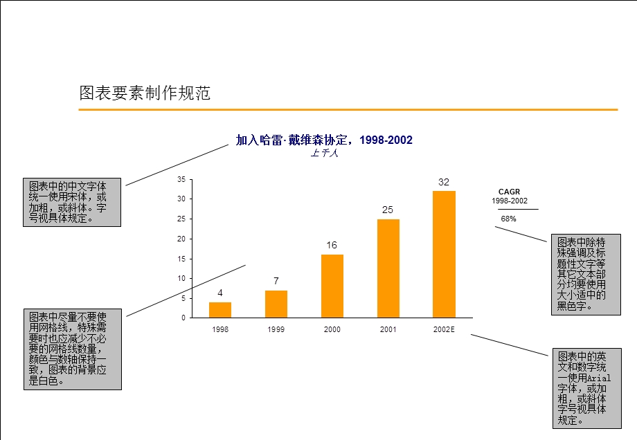 新华信定量图表规范.ppt_第3页