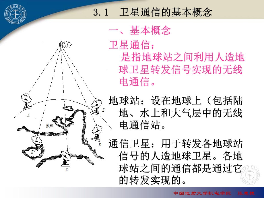 《卫星通信上》PPT课件.ppt_第3页