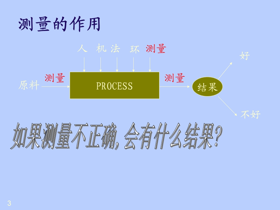 《仪器校准管理》PPT课件.ppt_第3页