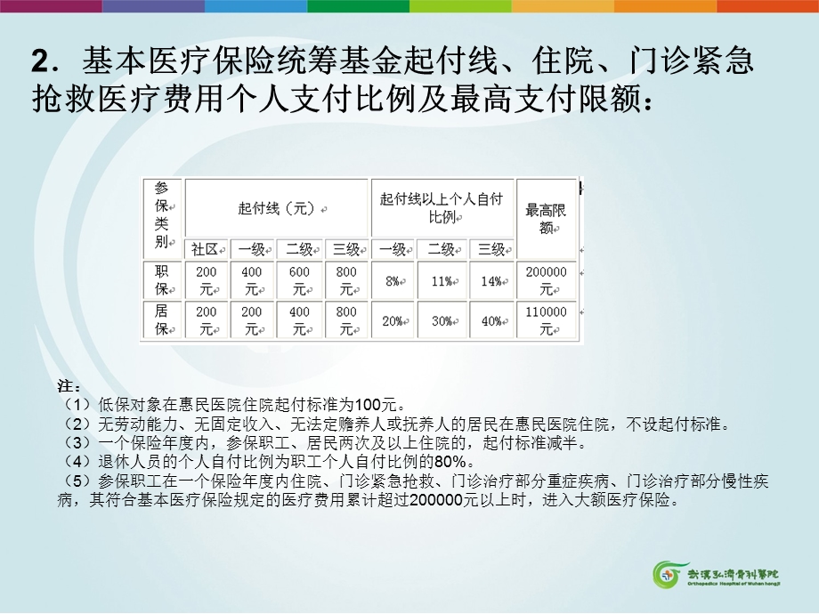 武汉是医保学习资料.ppt_第3页