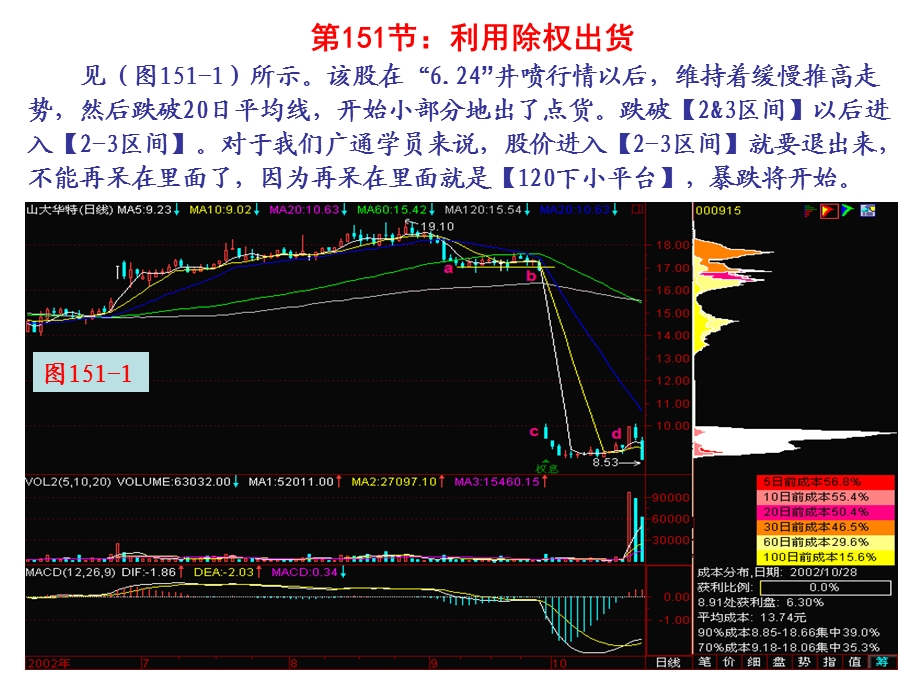 《利用除权出货》PPT课件.ppt_第1页