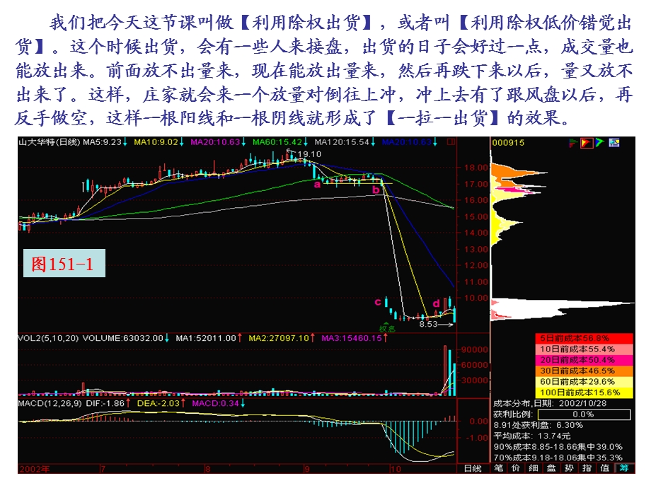 《利用除权出货》PPT课件.ppt_第3页