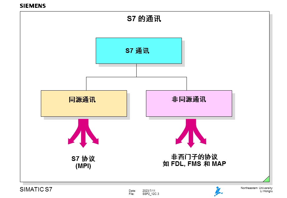 通过MPI通讯.ppt_第3页