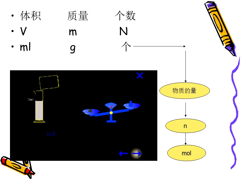 物质的量第一课时.ppt_第3页