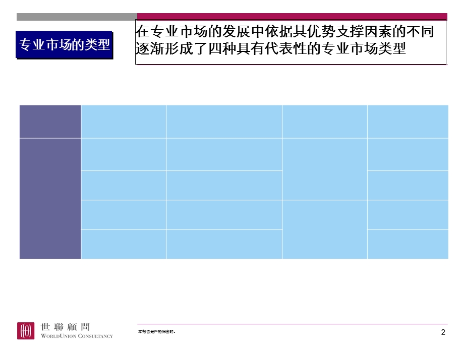 《专业市场研究》PPT课件.ppt_第2页