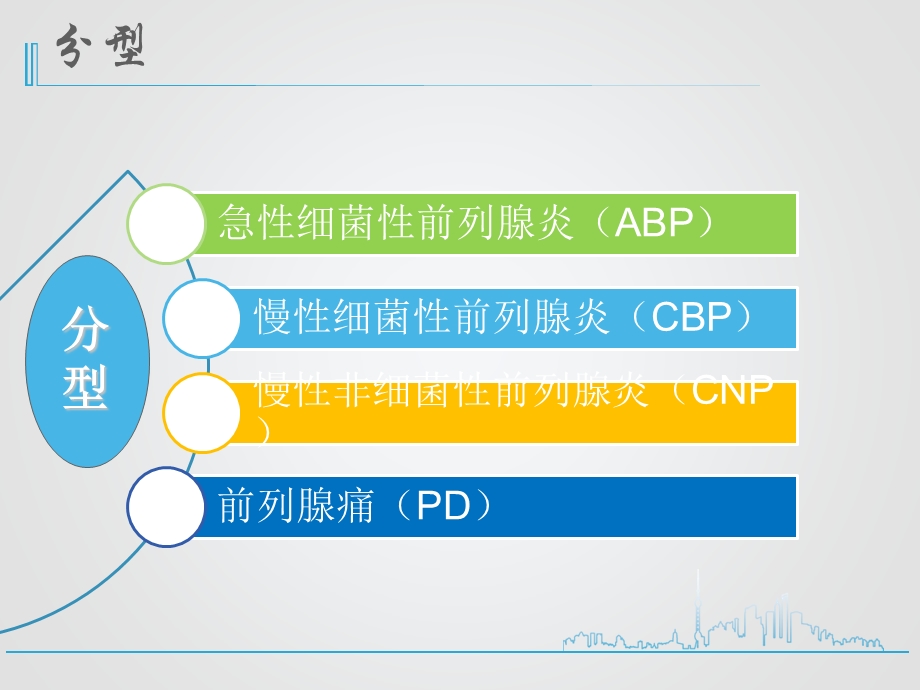 《慢性前列腺炎》PPT课件.ppt_第3页