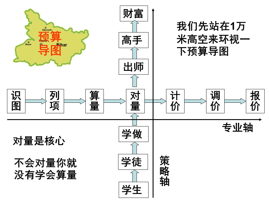 《工程估价软》PPT课件.ppt_第2页