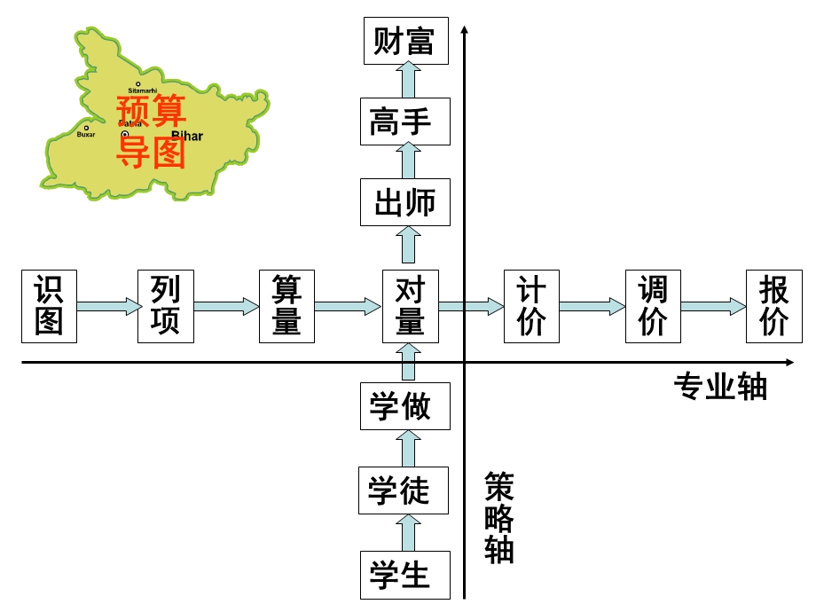 《工程估价软》PPT课件.ppt_第3页