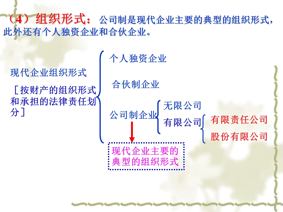 五课企业与劳动者复习课课件ppt课件.ppt_第3页