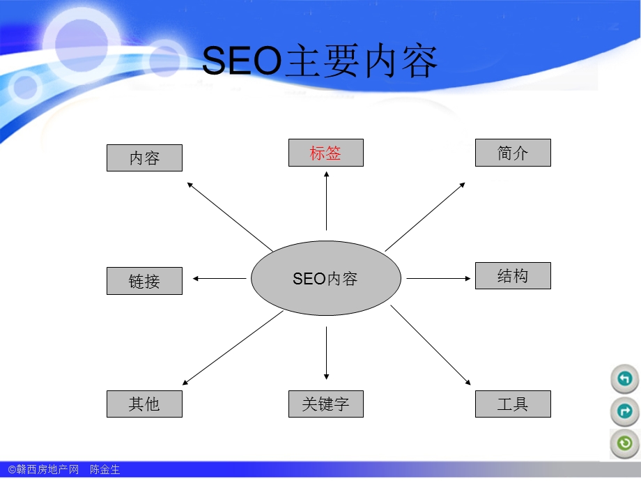 《SEO基础教程》PPT课件.ppt_第2页