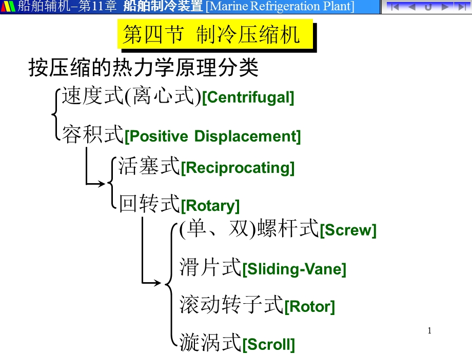 《压缩机的结构》PPT课件.ppt_第1页