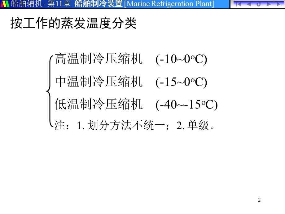 《压缩机的结构》PPT课件.ppt_第2页