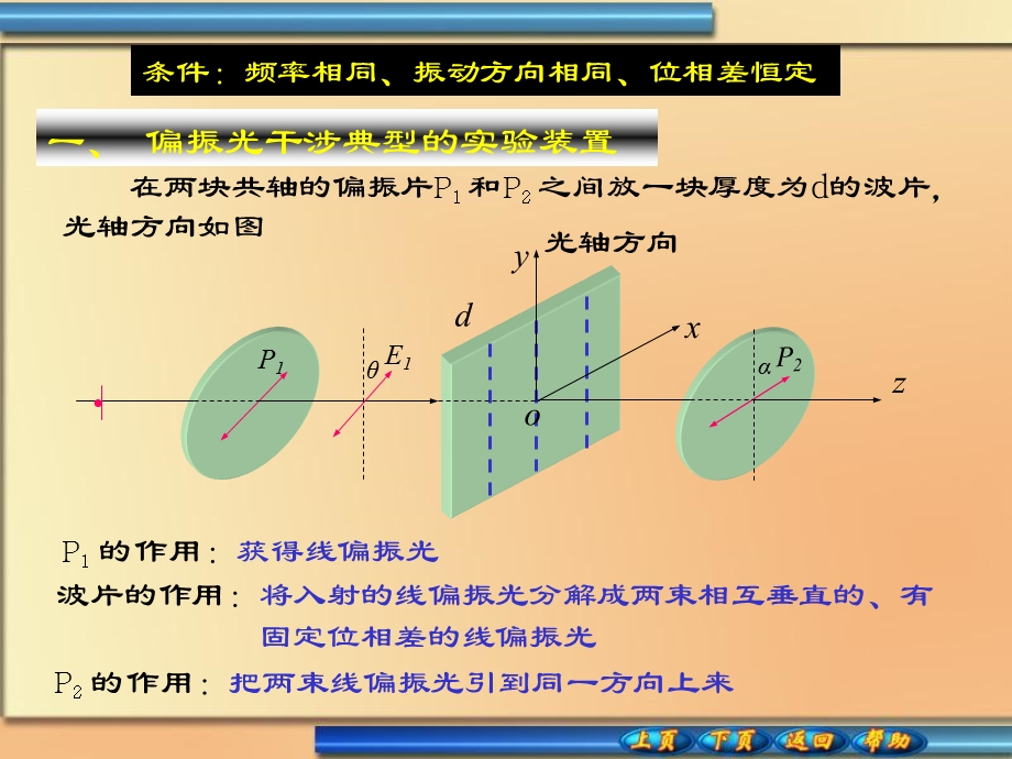 《分振动面干涉》PPT课件.ppt_第2页