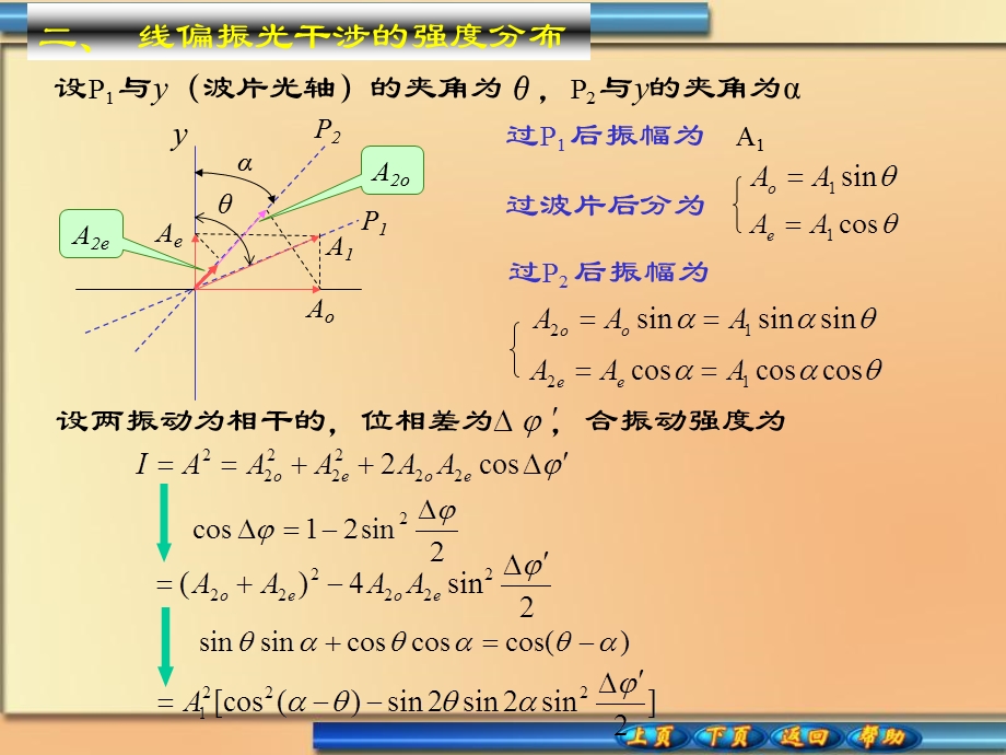 《分振动面干涉》PPT课件.ppt_第3页