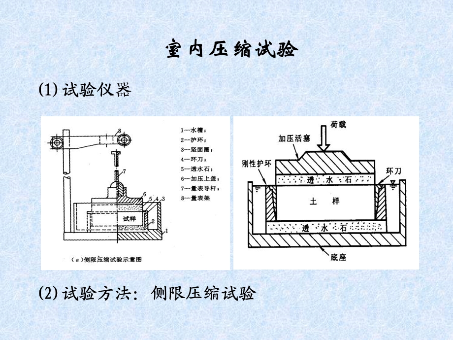 《土力学与基础》PPT课件.ppt_第3页