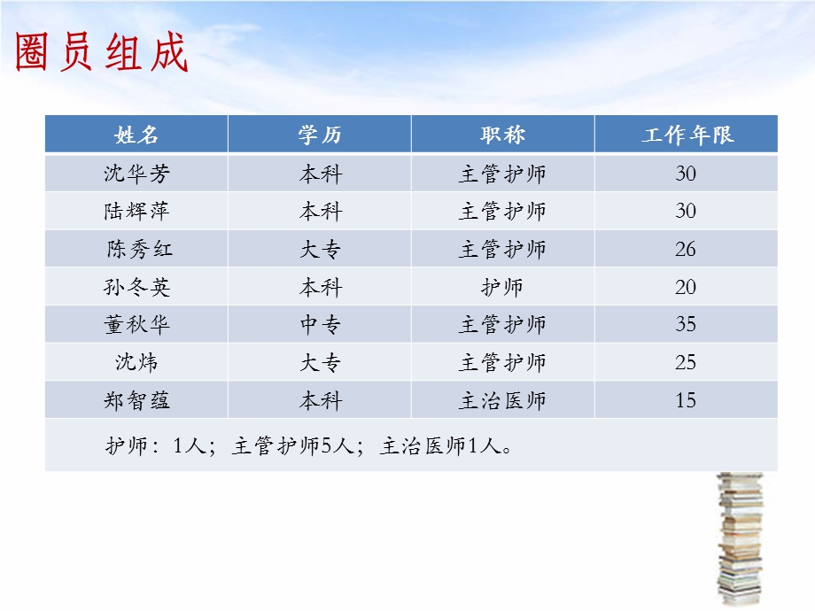 《口腔科品管圈》PPT课件.ppt_第3页