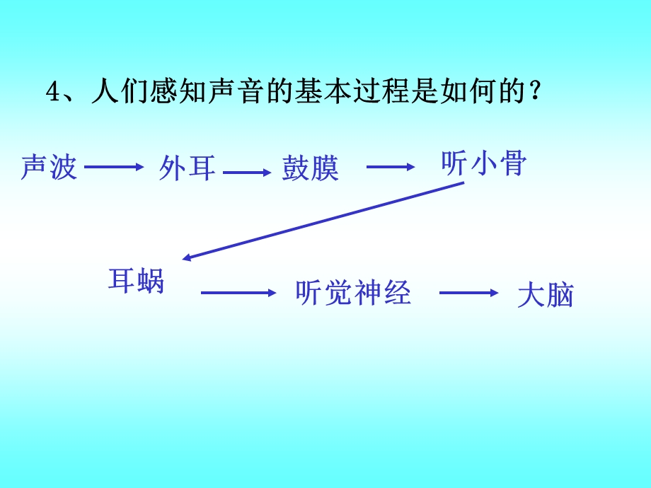 《声音的特性用》PPT课件.ppt_第2页