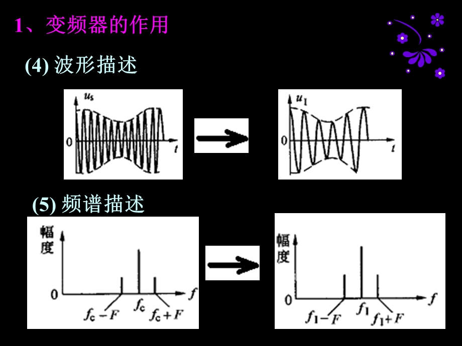 任务五混频器.ppt_第2页