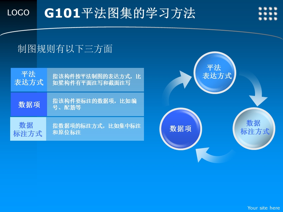 《平法钢筋识图》PPT课件.ppt_第3页