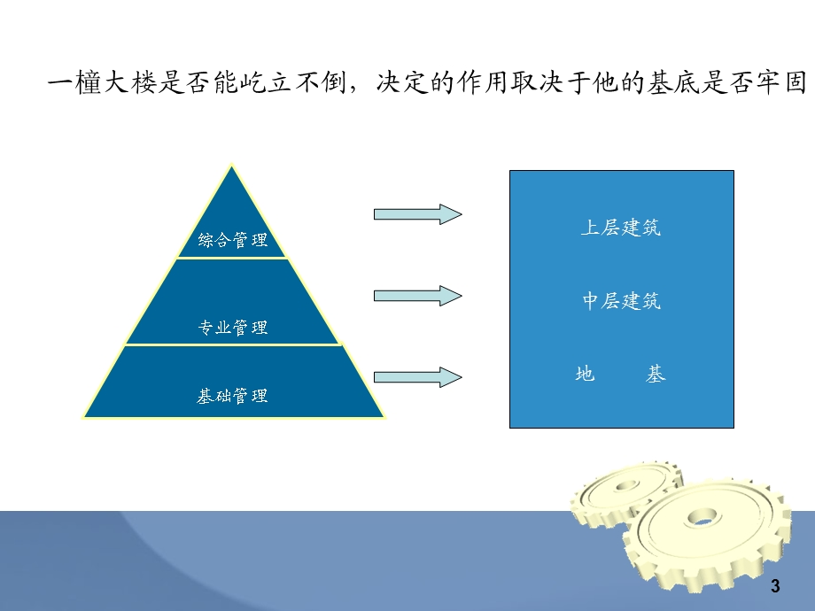 《夯实基础管理》PPT课件.ppt_第3页