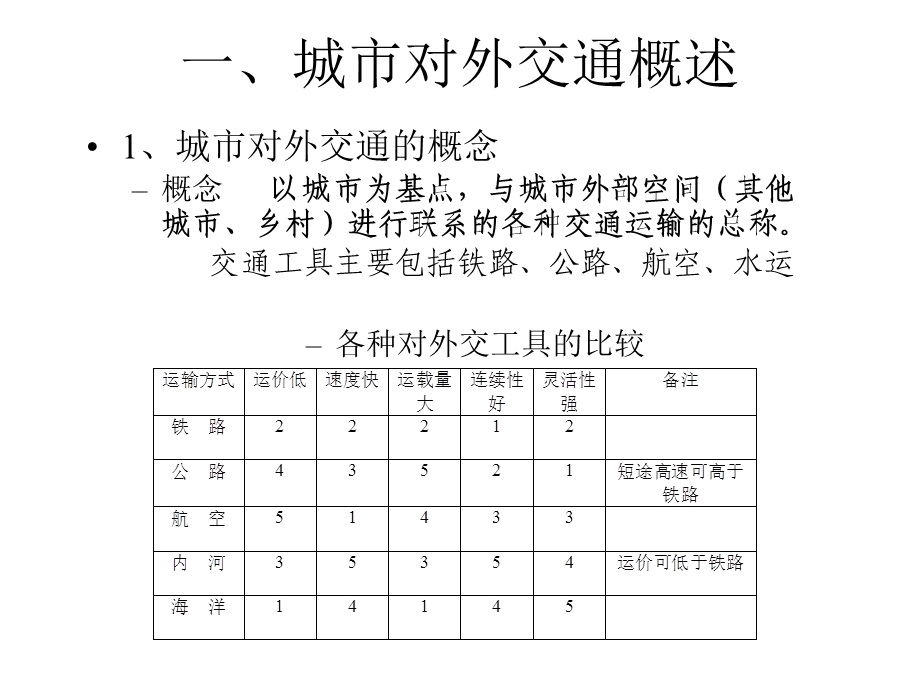 《城市对外交通》PPT课件.ppt_第2页