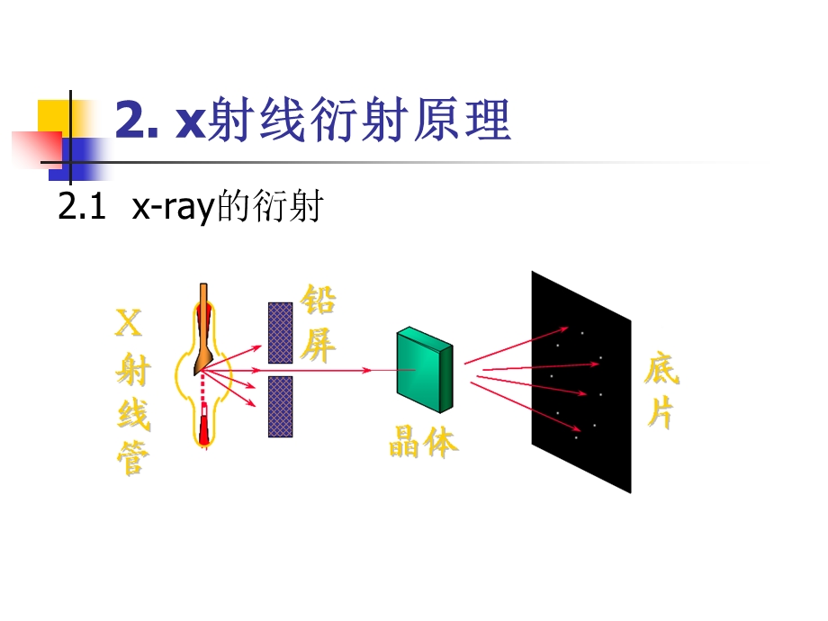 《X射线衍射原理》PPT课件.ppt_第1页