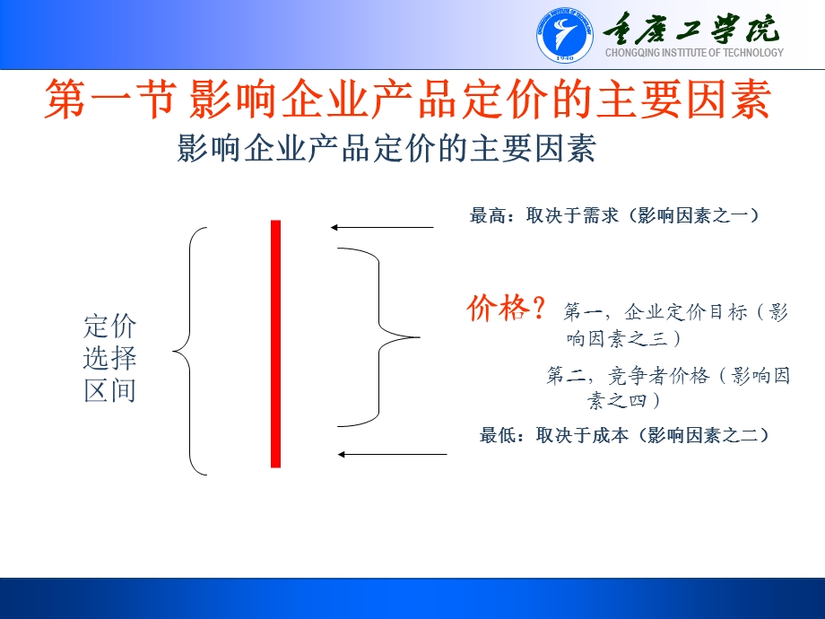 《企业产品定价策略》PPT课件.ppt_第3页