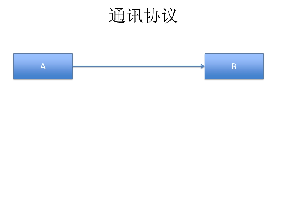 通讯协议例子.ppt_第2页