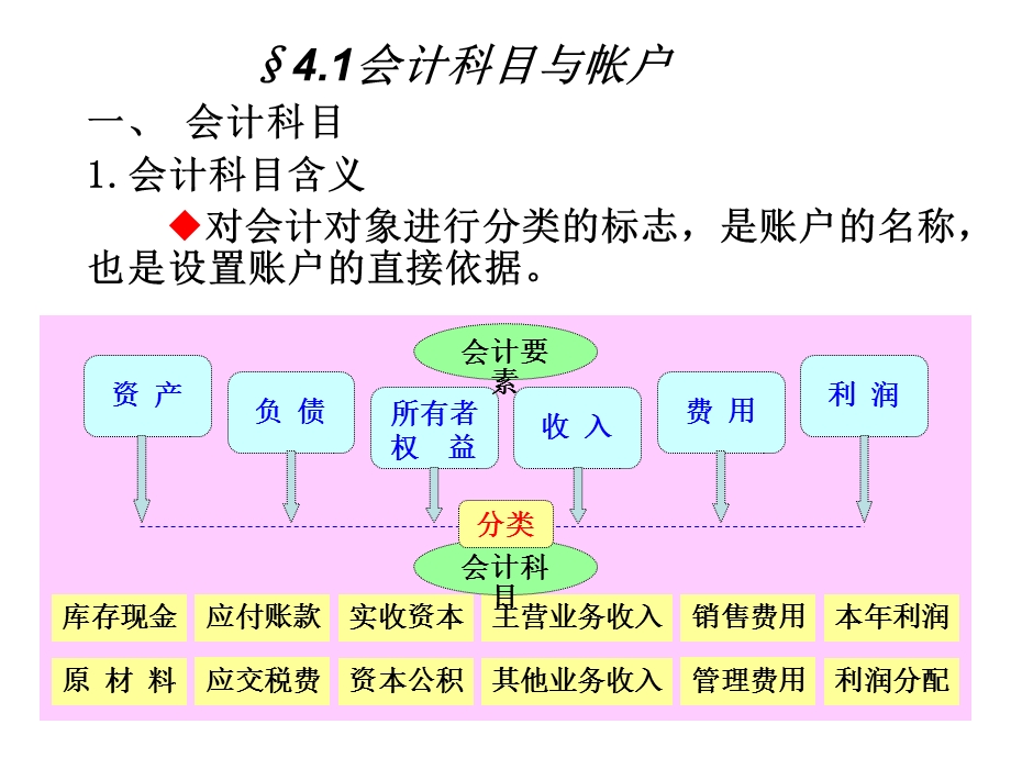 《会计记帐方法》PPT课件.ppt_第3页