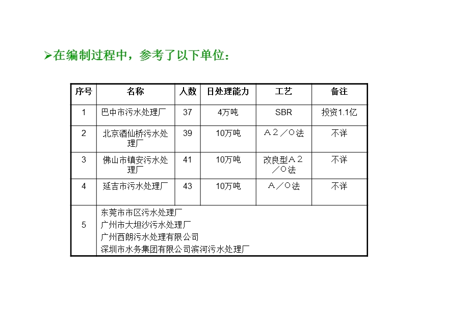 污水处理公司定岗定编方案.ppt_第2页